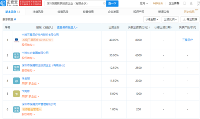 三星醫(yī)療戰(zhàn)略布局再落子，斥資2億元參股成立投資企業(yè)